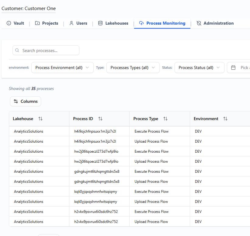 Process Monitoring